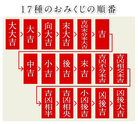 大吉 運勢|おみくじの運勢の正しい順番は？種類と意味・正しい。